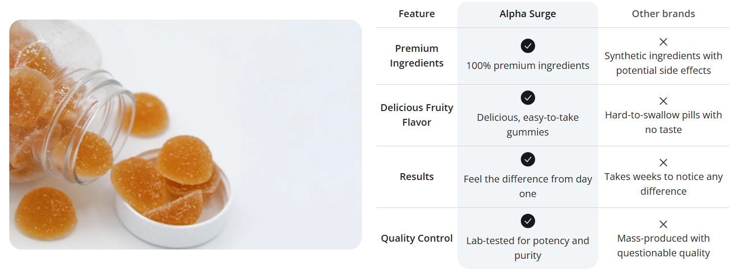 Alpha Surge comparison